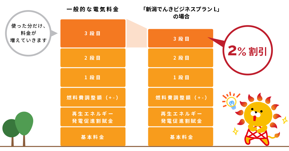 サービス概要説明