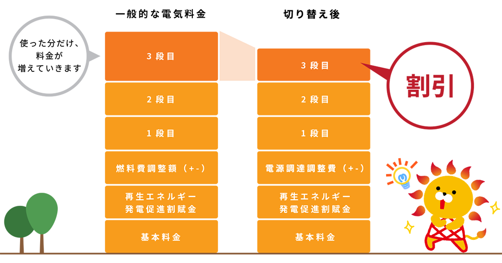 サービス概要説明