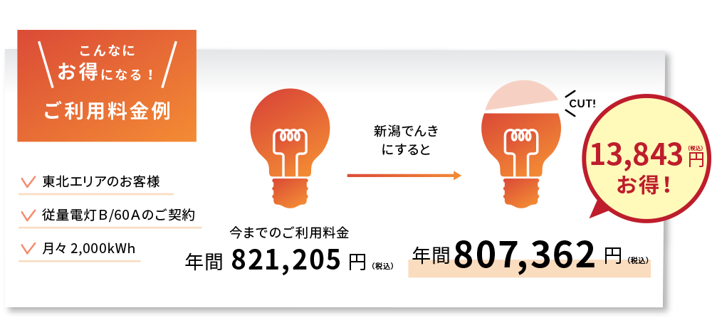 こんなにお得になる!ご利用料金例