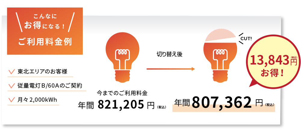 こんなにお得になる!ご利用料金例